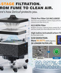 3-stage filtration details of Beefed Up Solder Fume Extractor With 180W Motor And 320 m3 Per Hour Airflow