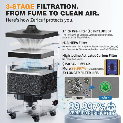 3-stage filtration details of Beefed Up Solder Fume Extractor With 180W Motor And 320 m3 Per Hour Airflow