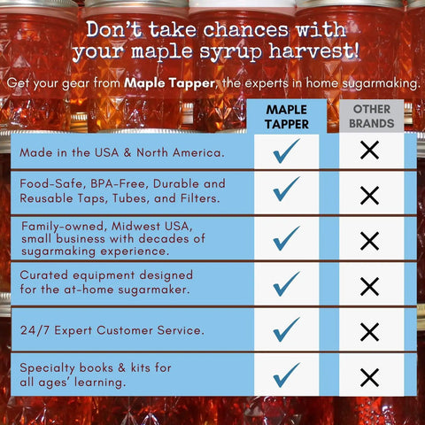 Comparison chart of Maple Tapper vs. other brands for maple syrup equipment, highlighting USA made, BPA-free, customer service, and kit options.
