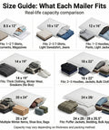 Size guide image showing various mailer sizes, including Extra Large 12 By 16 Inch Bubble Mailers Pack Of 10 Self Adhesive Cushioned Padded Envelopes Waterproof Shipping Bags For Business Use Great For Documents Clothing And Gift Packaging, with examples of items that fit in each size.