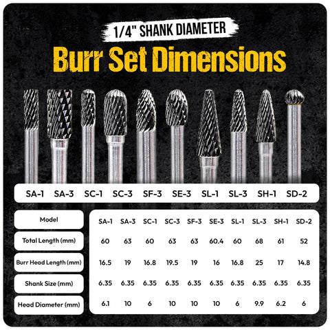 Front view of a 10-piece tungsten carbide burr set with 1/4 inch shank bits for die grinders