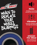 Heavy Duty Wheel Bearing Kit Replacement For UTVs, ATVs, And Dirt Bikes With ABEC3 Precision TC Double Bearings information