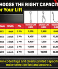 Heavy Duty Rock Solid 1 Inch By 16 Foot Nylon Lifting Sling Built Different For Industrial Rigging capacity chart with load ratings.