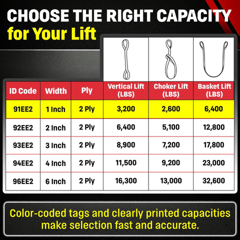 Heavy Duty Rock Solid 1 Inch By 16 Foot Nylon Lifting Sling Built Different For Industrial Rigging capacity chart with load ratings.