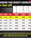Capacity chart for 1 Inch By 10 Foot Nylon Lifting Sling Heavy Duty 3200 Lb Vertical 2600 Lb Choker 6400 Lb Basket 2 Ply