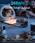 Dog with toy beside 350 Watt Portable Power Station With 600 Watt Surge And 288 Wh Battery Pack powering devices indoors.