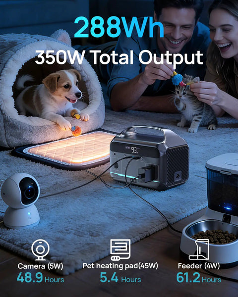 Dog with toy beside 350 Watt Portable Power Station With 600 Watt Surge And 288 Wh Battery Pack powering devices indoors.