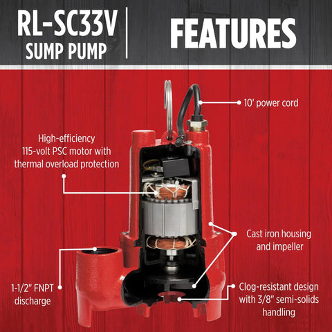 Cutaway of Heavy Duty One Third HP Cast Iron Submersible Sump Pump For Basements With Auto Float Switch and Piggyback Design