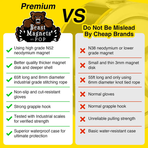 Comparison chart of premium Beast Magnets by POP vs cheap brands features in Double-Sided Magnet Fishing Kit With Case And Gear.
