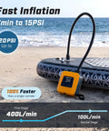 20 PSI Electric Paddle Board Pump S1 Portable SUP Air Pump next to inflated SUP board on beach displaying 15 PSI reading.