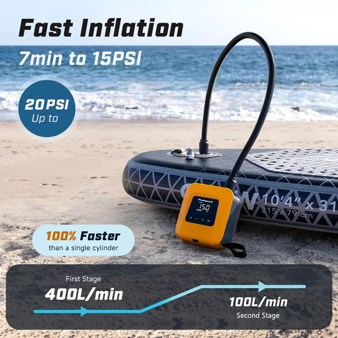 20 PSI Electric Paddle Board Pump S1 Portable SUP Air Pump next to inflated SUP board on beach displaying 15 PSI reading.