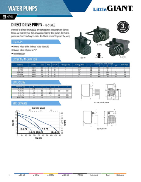 Catalog page showing Little Giant water pumps, specifications, features, and dimensions, including Compact Submersible Pump For Small Ponds And Fountains, 115 Volt Direct Drive, 1/28 HP, 475 GPH, 15 Ft Cord, Epoxy Encapsulated, Black, Model 566612, Built Tough.