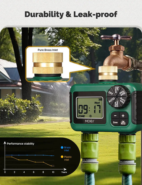 Two Zone Sprinkler Timer With Brass Inlet Dual Independent Outlets Programmable Irrigation Controller Rain Delay Manual Watering Hose Timer For Gardens Lawns And Outdoor Hose Systems showing brass inlet detail and performance graph.