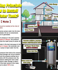 Diagram showing installation of Built Tough 100 Gallon Stainless Steel Water Storage Tank With Vertical Well Pressure Tank And Pressure Switch.