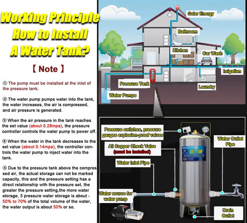 Diagram showing installation of Built Tough 100 Gallon Stainless Steel Water Storage Tank With Vertical Well Pressure Tank And Pressure Switch.
