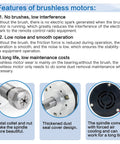 Features diagram for Beefy Air Cooled DC Brushless Spindle Motor Kit For CNC Router, focusing on noise reduction and durability.