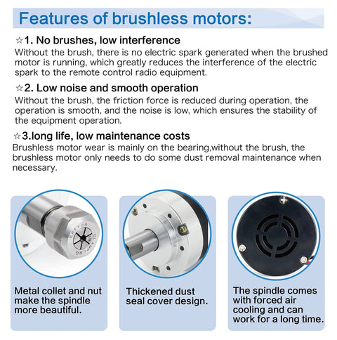 Features diagram for Beefy Air Cooled DC Brushless Spindle Motor Kit For CNC Router, focusing on noise reduction and durability.