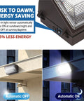 Beefy 80W LED Wall Pack Light With 10,400 Lumens ETL Certified Outdoor Wall Lamp showing dusk to dawn sensor function