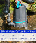 Automatic Sump Pump With Auto On Off Sensor, One Half Horsepower Submersible Utility Pump Delivers 3159 GPH shown in use in stream