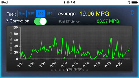 Configurable Auto On Off Bluetooth Low Energy OBD II Car Diagnostic Tool fuel efficiency display on iOS device screen