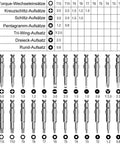 Diagram showing various screwdriver bits in the Magnetic 25 In 1 Screwdriver Set With Vanadium Steel Bits Non Slip Handle Portable Leather Case.