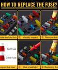 How to replace the fuse with images showing steps for using Straight Shooter 120 Piece Blade Fuses Assortment Kit for Cars.