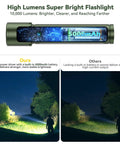 Comparison of Ultra Bright Rechargeable Beast Mode LED Flashlight With Zoom Beam And Side Light Hanging Clip All In One Multi Function Light versus others showing beam brightness and battery capacity.