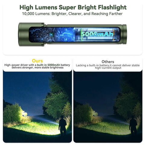 Comparison of Ultra Bright Rechargeable Beast Mode LED Flashlight With Zoom Beam And Side Light Hanging Clip All In One Multi Function Light versus others showing beam brightness and battery capacity.