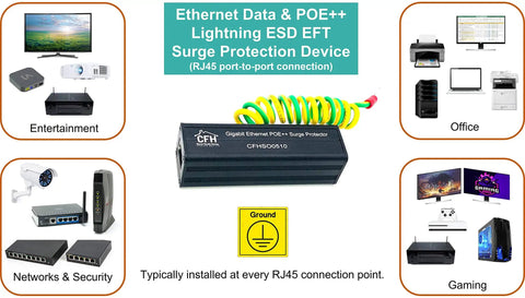 Gigabit Ethernet Surge Protector Kit With CAT 6a Jumper Cable And Ground Wire Keeps Your Network Gear Safe From Surges Protecting