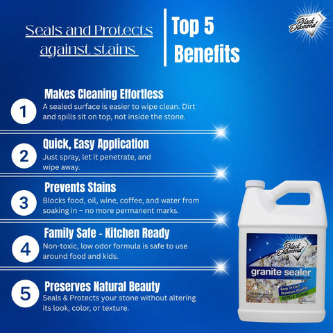 Image of Easy Spray On Granite And Stone Countertop Sealer highlighting top 5 benefits, bottle displayed with text on blue background
