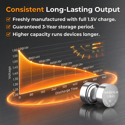 Rock Solid Lr41 Button Cell Batteries 10 Pack Alkaline Power Cells Compatible Ag3 392 384 Sr41 Fits Watches Calculators Key Fobs And Remote Controls Dead Reliable Everyday Use Smooth Operation with discharge graph.