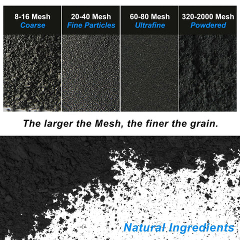 Diagram showing different graphite powder mesh sizes: 8-16 coarse, 20-40 fine, 60-80 ultrafine, 320-2000 powdered