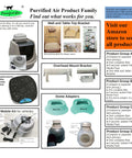 Litter Box Air Purifier For Cats And Small Pets With 53 CFM Stink Busting Power showcase with various mounting options