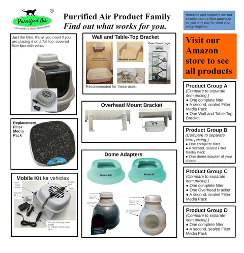 Litter Box Air Purifier For Cats And Small Pets With 53 CFM Stink Busting Power showcase with various mounting options