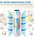 Ultimate Series 90 GPD Alkaline Reverse Osmosis Replacement Filter Set carbon block filter with absorptive capacity, USA made.