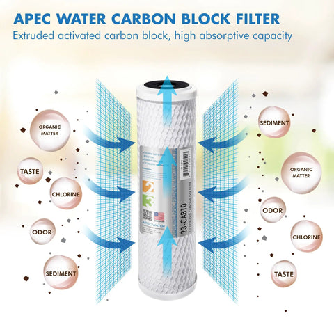 Ultimate Series 90 GPD Alkaline Reverse Osmosis Replacement Filter Set carbon block filter with absorptive capacity, USA made.