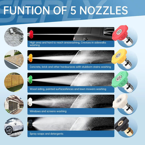 Diagram showing Five Pack Pressure Washer Nozzle Tips With 1 Quarter Inch Quick Connect, Handles Up To 4000 PSI And 2.5 GPM, Includes Holder For Easy Tip Swaps, illustrating each tip's function on different surfaces.