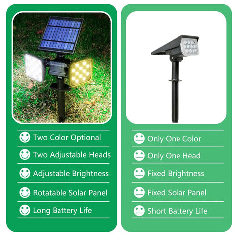 Four Pack Waterproof Outdoor Solar Lights With Dusk To Dawn Sensor, Dual Use Wall And Ground Landscape Spotlights For Yard, Walkway, Driveway, And Porch, Solar Powered With Daylight And Warm White Illumination, Easy Install