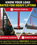 Red 30ft Endless Round Polyester Rigging Sling Built Tough For Industrial Lifting And Rigging Work Made In USA With 13,200 Lb Vertical Load And 10,560 Lb Choker Capacity, choker lift shown