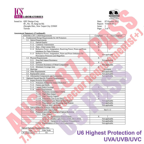 Document detailing compliance assessment for Hella Rugged Z87 Safety Glasses With Side Shields Anti Scratch Fog Resistant Lens.