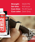 Beefed Up Steel Bonding Epoxy Kit With Hardener And Steel Reinforcement For Metal Fixes And Auto Projects 10 Oz Two Part Cold Weld Alternative tubes shown with features.