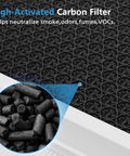 High-activated carbon filter detail for 2 Pack A7 And E-400 Replacement Filter Set For Air Purifiers With True HEPA H14 And Activated Carbon.