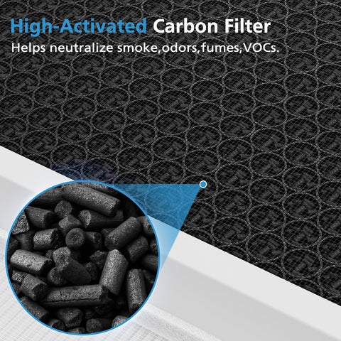 High-activated carbon filter detail for 2 Pack A7 And E-400 Replacement Filter Set For Air Purifiers With True HEPA H14 And Activated Carbon.