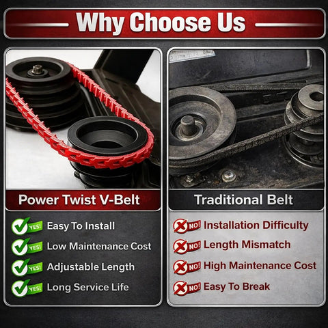 Comparison of adjustable half inch wide 10 feet V belt vs traditional belt for tools and machinery on a pulley system.