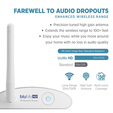 Close-up of Long Range Bluetooth 5.3 Music Receiver with high gain antenna and range details.