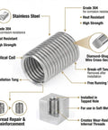 An illustration of M3 Thread Inserts 0.5mm Pitch 2D Length 304 Stainless Steel Helicoil Wire Inner Thread Inserts Metric Coiled Helical Screws Aircraft Grade Anti Loosening Design 80 Pieces showing features and uses.