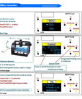 Diagram of offline controller for 3 Axis GRBL Control CNC Wood Router Kit with labeled functions and screen interface.