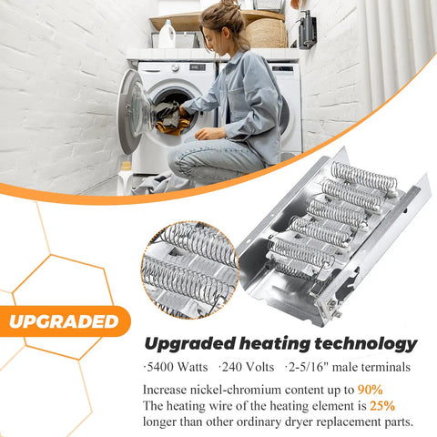 Woman using Easy Fit Dryer Heating Element And Thermal Fuse Kit For Whirlpool Kenmore Maytag Amana, with detailed heating element close-up