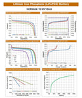 Graphs of 12V 10Ah LiFePO4 Deep Cycle Battery With Built In 10A BMS For Solar Off Grid Lighting Fish Finder Power Wheels And Ride On Toys