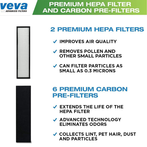 HEPA Air Filter Replacement Set With 6 Carbon Pre Filters for GermGuardian Purifiers, showing filter benefits and features.